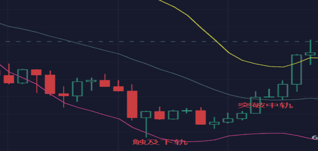 币圈新手秘籍：掌握K线形态，一步登天加密战场！