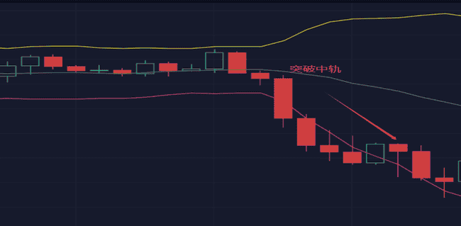 币圈新手秘籍：掌握K线形态，一步登天加密战场！