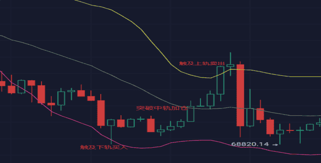 币圈新手秘籍：掌握K线形态，一步登天加密战场！