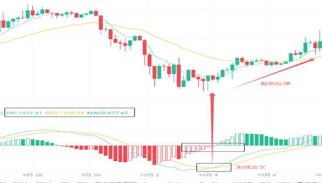 币圈新手秘籍：掌握K线形态，一步登天加密战场！