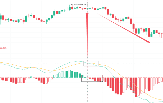 币圈新手秘籍：掌握K线形态，一步登天加密战场！