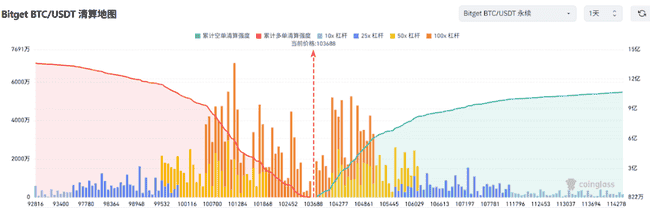 比特币震荡，Meme币市场崩塌，回调风暴即将来袭？