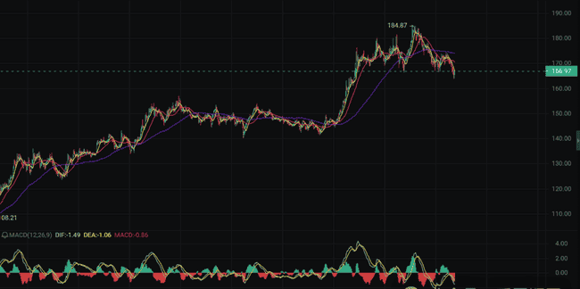5款潜力山寨币蓄势待发：基本面强劲，增长潜力直冲500%！