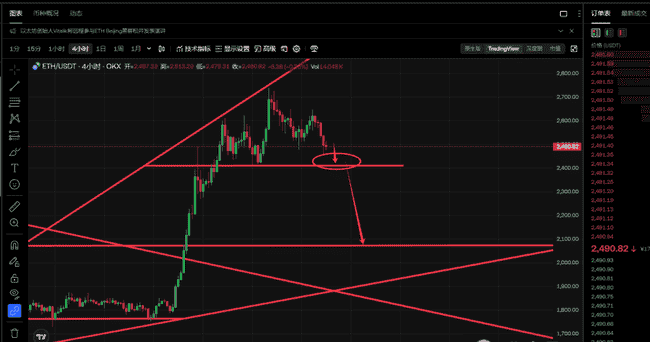 5月17日币圈风云：老韭菜揭秘，BTC微跌，ETH引领山寨币暴跌！