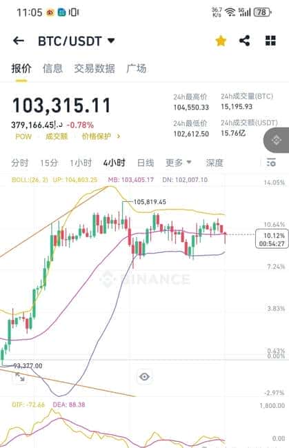 BTC行情深度剖析：精准预测，抢占先机！