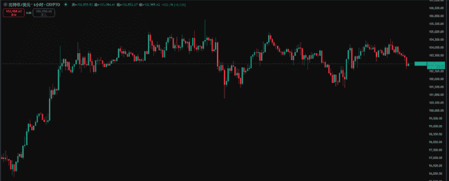 5月17日BTC行情揭秘：回调蓄力，新高一触即发！