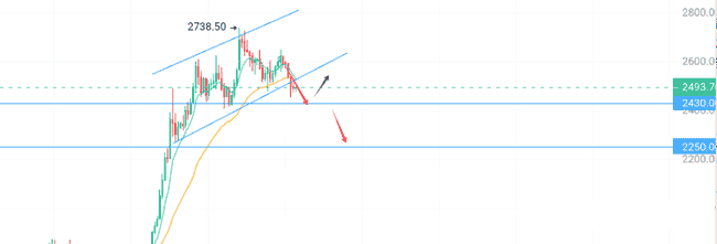 比特币僵持高位，以太坊2400岌岌可危！马斯克改名引爆$KEKIUS热潮，安安力挺SUI链，波段行情一触即发？