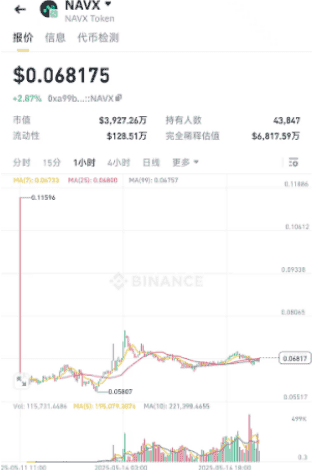 比特币僵持高位，以太坊2400岌岌可危！马斯克改名引爆$KEKIUS热潮，安安力挺SUI链，波段行情一触即发？
