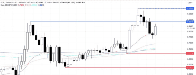 比特币僵持高位，以太坊2400岌岌可危！马斯克改名引爆$KEKIUS热潮，安安力挺SUI链，波段行情一触即发？