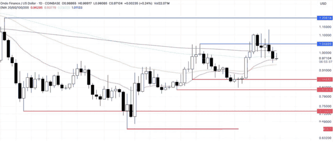 比特币僵持高位，以太坊2400岌岌可危！马斯克改名引爆$KEKIUS热潮，安安力挺SUI链，波段行情一触即发？