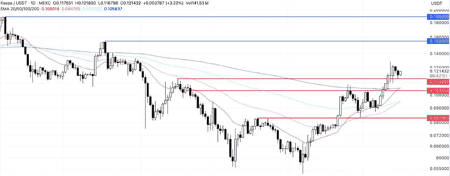 比特币僵持高位，以太坊2400岌岌可危！马斯克改名引爆$KEKIUS热潮，安安力挺SUI链，波段行情一触即发？