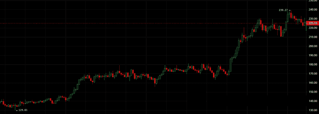 山寨币盛宴即将开启？抢抓这4大潜力币，暴涨百倍不是梦！