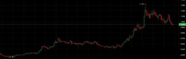 山寨币盛宴即将开启？抢抓这4大潜力币，暴涨百倍不是梦！