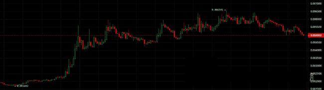 山寨币盛宴即将开启？抢抓这4大潜力币，暴涨百倍不是梦！