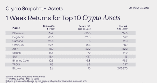 SUI稳定币供应破10亿大关，DeFi资金暗潮汹涌，新高爆发一触即发！