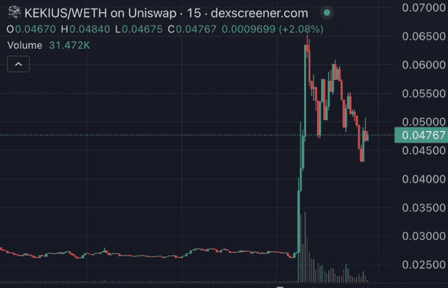 BTC再现插针惊魂，ETH失守2500！KEKIUS狂飙突进，B底在何方？狗狗币、MIRAI、SXT何去何从？冒险岛火爆异常，链游却步入寒冬！