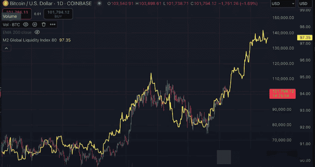 比特币即将爆发!下一阶段更值得期待?短期持有者迎获利黄金期!