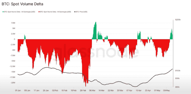 比特币即将爆发!下一阶段更值得期待?短期持有者迎获利黄金期!
