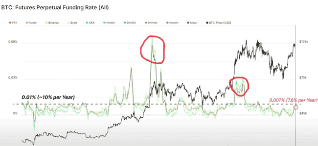 比特币即将爆发!下一阶段更值得期待?短期持有者迎获利黄金期!