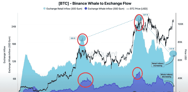 比特币即将爆发!下一阶段更值得期待?短期持有者迎获利黄金期!