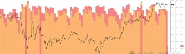 比特币10.5万关口岌岌可危！三大隐忧暗藏，暴跌至9.9万一触即发！