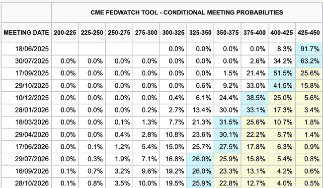比特币10.5万关口岌岌可危！三大隐忧暗藏，暴跌至9.9万一触即发！
