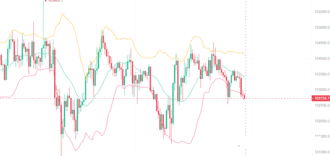 ETH空单大获全胜,2450精准狙击!下一目标何在,剑指何方辉煌?