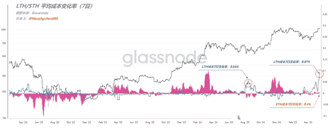 5月18日：币圈震撼大揭秘！