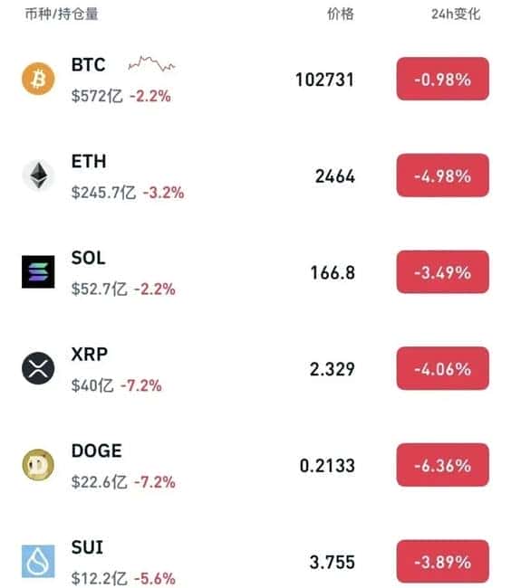 币圈风暴夜：十万爆仓惨案，富豪身陷绑架危机！