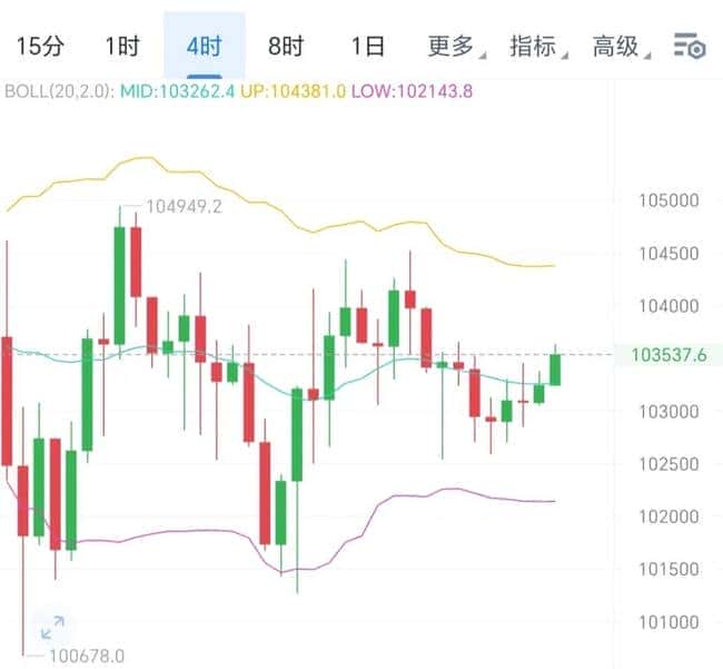 5月18日周末风暴：比特币、以太坊行情深度剖析及操作策略揭秘！