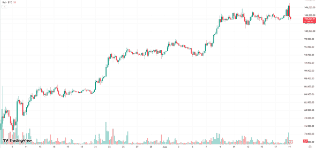 BTC震荡创高，ETH补跌陷弱，空仓策略稳坐钓鱼台！