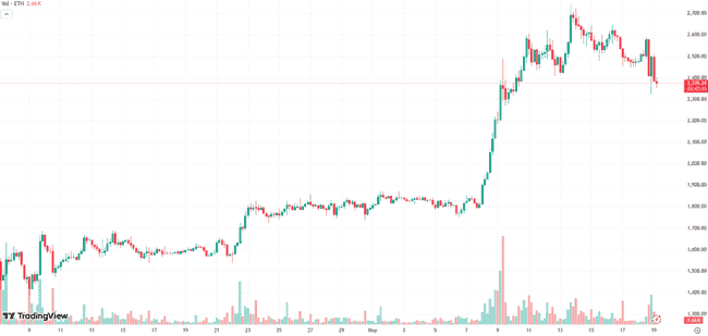 BTC震荡创高，ETH补跌陷弱，空仓策略稳坐钓鱼台！