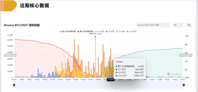 BTC开启狂暴吸金模式，山寨币春天延迟降临！