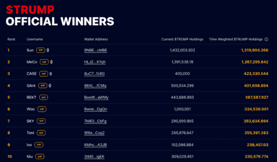 孙宇晨豪掷千金成特朗普币股东宴焦点！宴会嘉宾多为非美籍大佬？