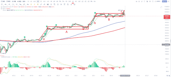 2025年5月19日：币圈风云变幻，深度剖析来袭！