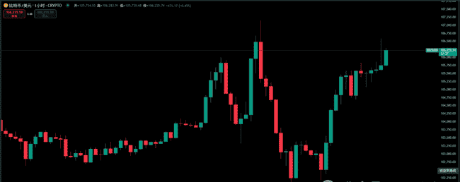 美股震荡，比特币暴跌谜团：散户出局，大户抄底，币圈风云再起！