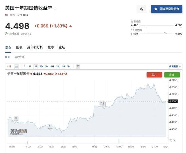 美股震荡，比特币暴跌谜团：散户出局，大户抄底，币圈风云再起！