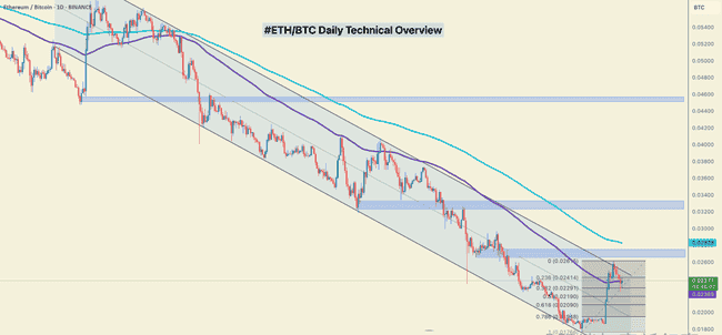 ETH/BTC汇率触底反弹？机构暗中布局，山寨币季节前哨战悄然打响！