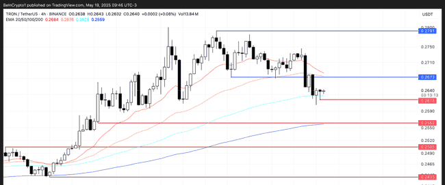 特朗普晚宴前夕，三大山寨币抢镜登台，你不可不知！