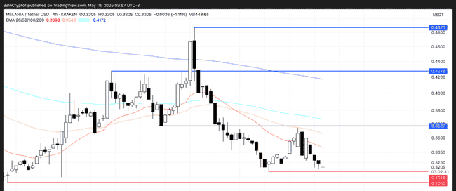 特朗普晚宴前夕，三大山寨币抢镜登台，你不可不知！
