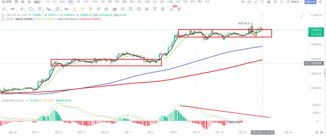 2025年5月20日:揭秘币圈风云变幻!