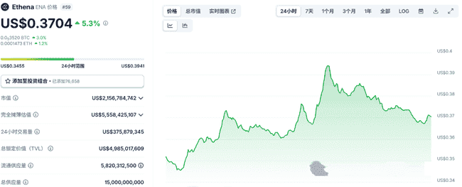 ENA逆势崛起，稳定币赛道大洗牌，机构抢滩布局战正酣！
