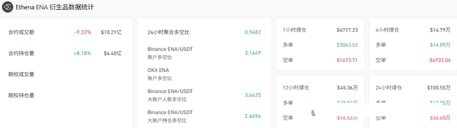 ENA逆势崛起，稳定币赛道大洗牌，机构抢滩布局战正酣！