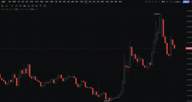 BTC再攀高峰,历史新高触手可及!行情能否持续火爆?