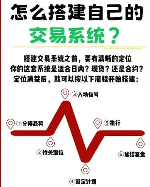 币圈小白暴富秘籍！10分钟速成躺着赚钱大法！