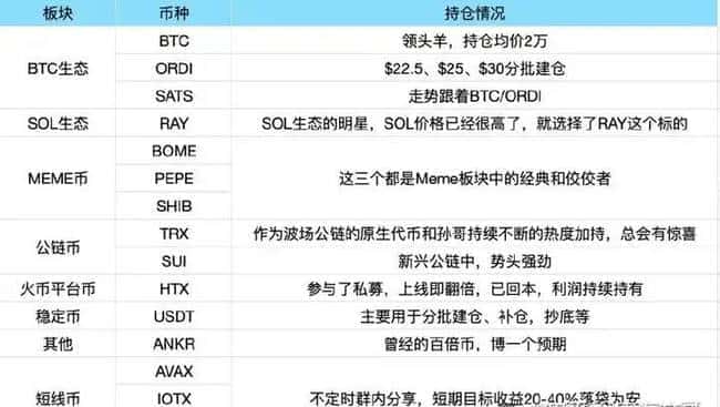 币圈小白暴富秘籍！10分钟速成躺着赚钱大法！