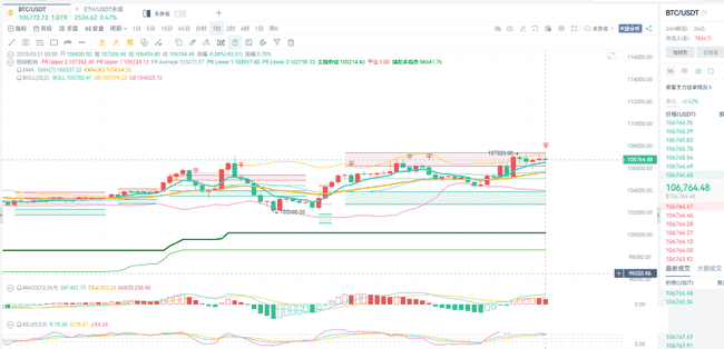 币海风云再起！昨日走势神预测，高空低多双杀惊艳！今日行情又将何去何从？