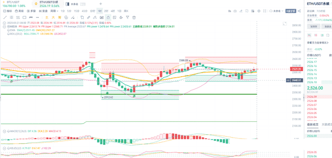 币海风云再起！昨日走势神预测，高空低多双杀惊艳！今日行情又将何去何从？