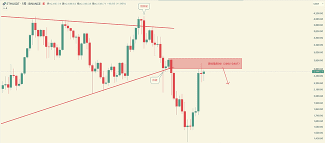 币圈风暴再起！比特币勇攀高峰，以太坊承压前行！