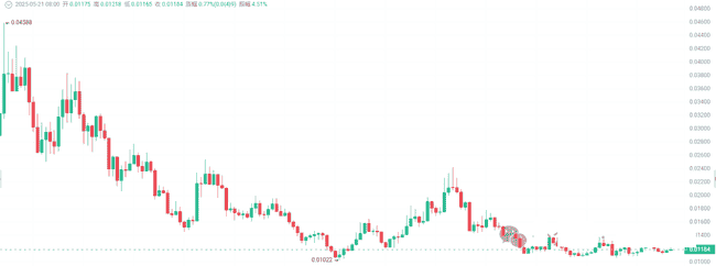 币圈风暴再起！比特币勇攀高峰，以太坊承压前行！